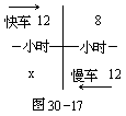 三十、四方阵法 - 图17