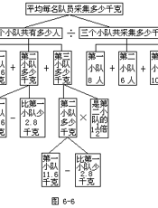 和小学数学教师谈解应用题的方法