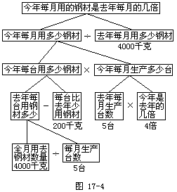 （三）借助思路图逆推 - 图2