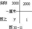 三十、四方阵法 - 图11