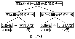 （三）借助思路图逆推 - 图1