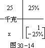 三十、四方阵法 - 图14