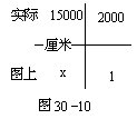 三十、四方阵法 - 图10