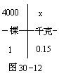 三十、四方阵法 - 图12