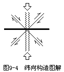 二、构造体系 - 图1