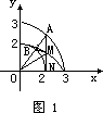 从几何直觉到代数证明陕西师范大学 罗增儒 - 图1