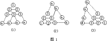 关于自然数平方和的几个模型陕西省蒲城师范学校 曹红妍 - 图1