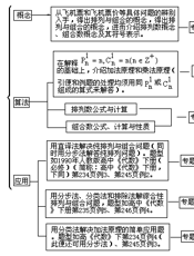 中学数学教学参考 2000年第3期