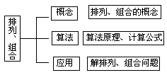 运用先行组织者，促成认知结构的稳定性 - 图1