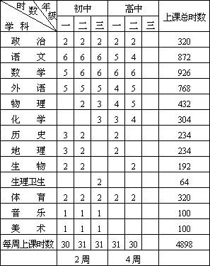 第六章 新中国成立后的物理教育（下） - 图3