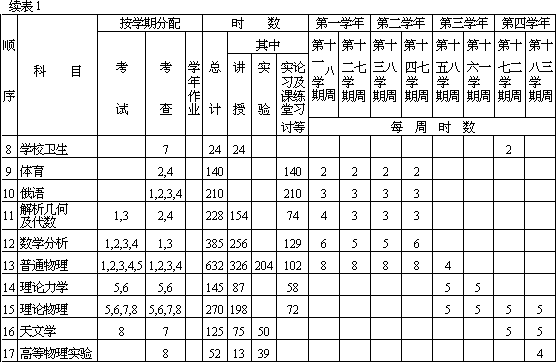 第五章 新中国成立后的物理教育（上） - 图3