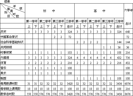 第五章 新中国成立后的物理教育（上） - 图2