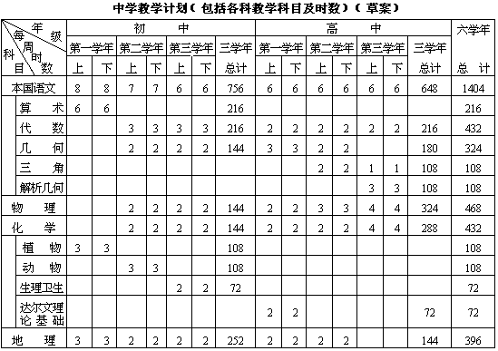 第五章 新中国成立后的物理教育（上） - 图1