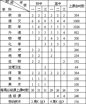 第六章 新中国成立后的物理教育（下） - 图2