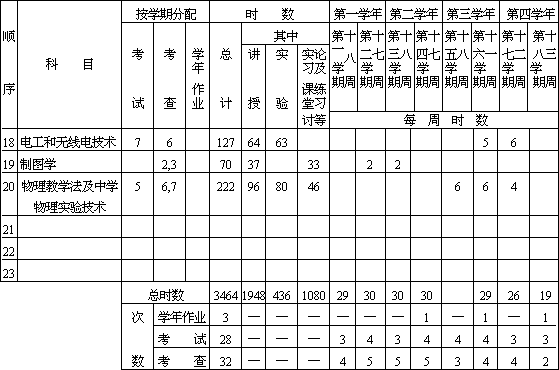 第五章 新中国成立后的物理教育（上） - 图4