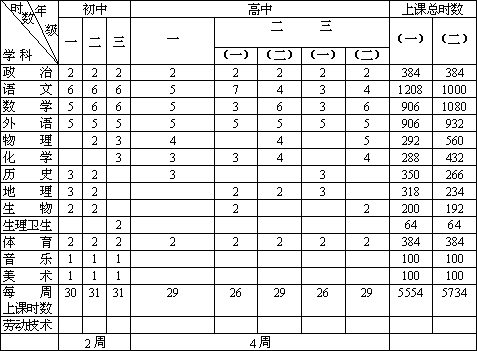 第六章 新中国成立后的物理教育（下） - 图1