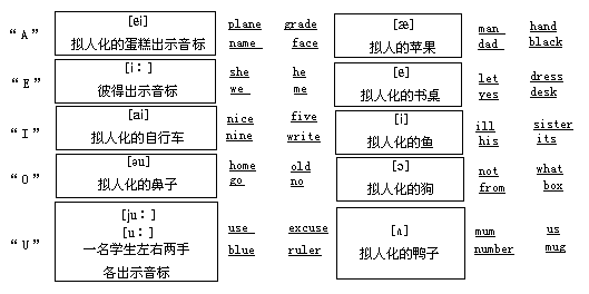 教学步骤与方法 - 图1