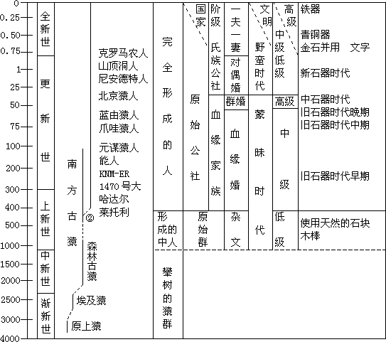 第六节 原始文化 - 图1