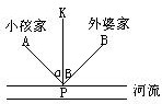 智擒小个子 - 图5