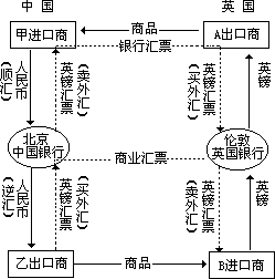 三、外贸会计的特点 - 图1