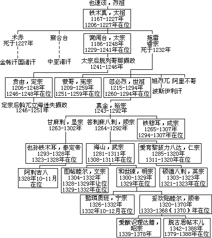 蒙古统治下的中国社会* - 图6