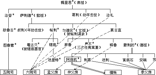 蒙古统治下的中国社会* - 图1