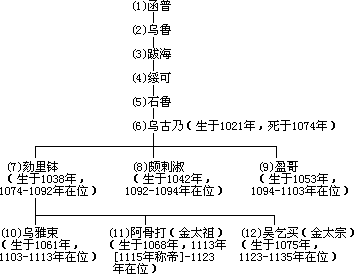 蒙古统治下的中国社会* - 图4