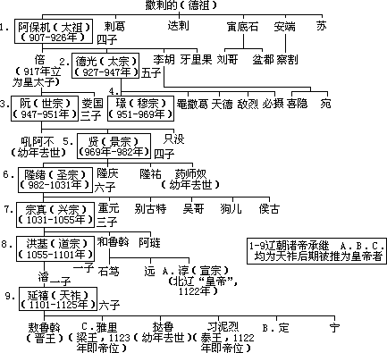 蒙古统治下的中国社会* - 图2