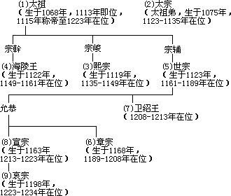 蒙古统治下的中国社会* - 图5