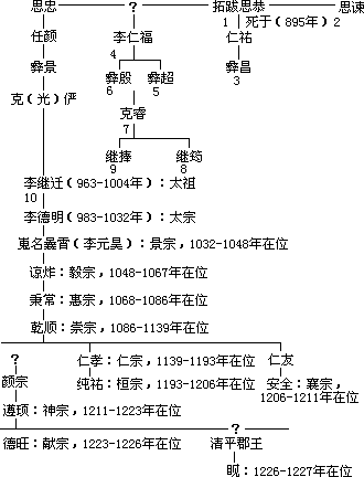 蒙古统治下的中国社会* - 图3