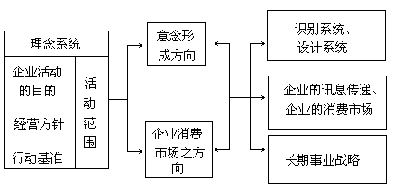 □总概念报告的重要性 - 图1