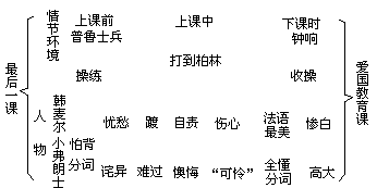 四是抓内在联系 - 图1