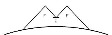 F-Layer Propagation - 图4