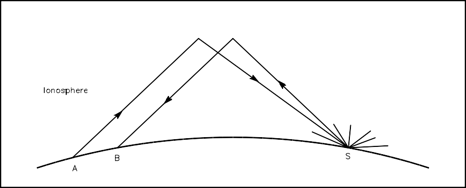 F-Layer Propagation - 图8