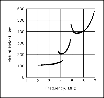 Ionospheric Refraction - 图2