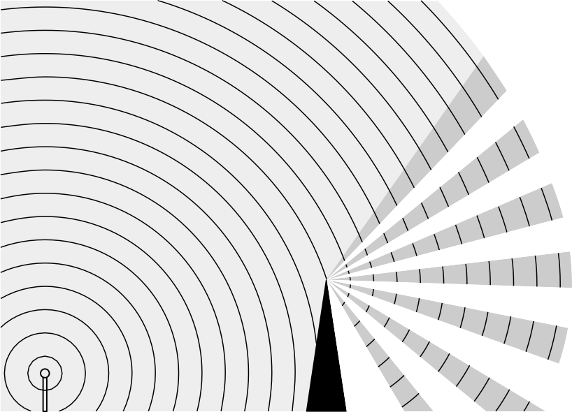 Knife-Edge Diffraction - 图1