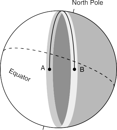 F-Layer Propagation - 图7