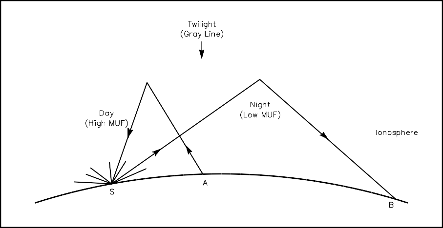 F-Layer Propagation - 图9