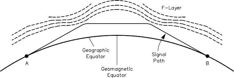 F-Layer Propagation - 图11