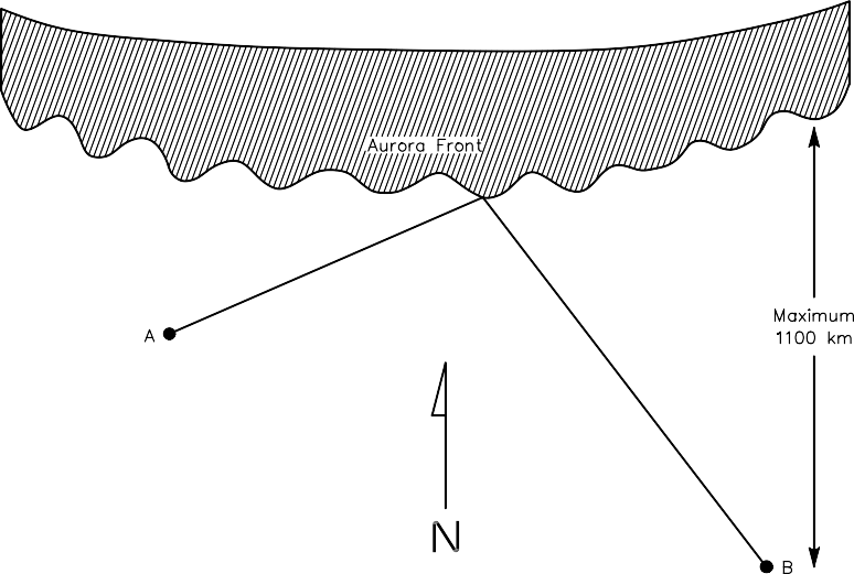 E-Layer Propagation - 图3