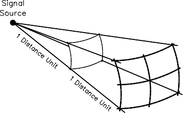 Wave Attenuation and Absorption - 图1