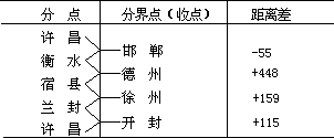 交通运输地理学 - 图3