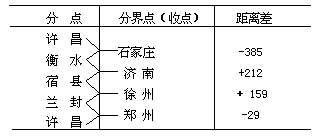 交通运输地理学 - 图1