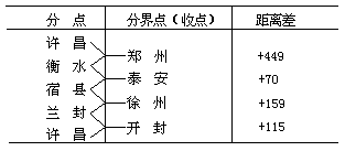 交通运输地理学 - 图2