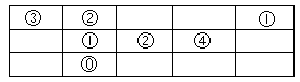 交通运输地理学 - 图9