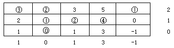 交通运输地理学 - 图10