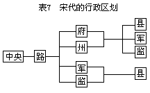 第四节 道（路）制时期 - 图2