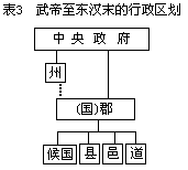 第二节 郡县制时期 - 图2