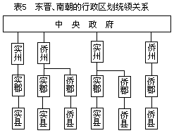 第三节 州制时期 - 图1