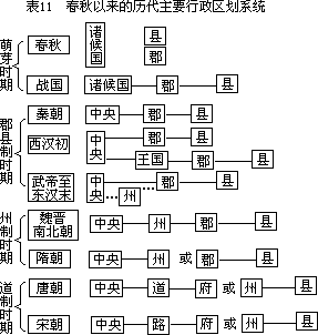 第五节 省制时期 - 图3